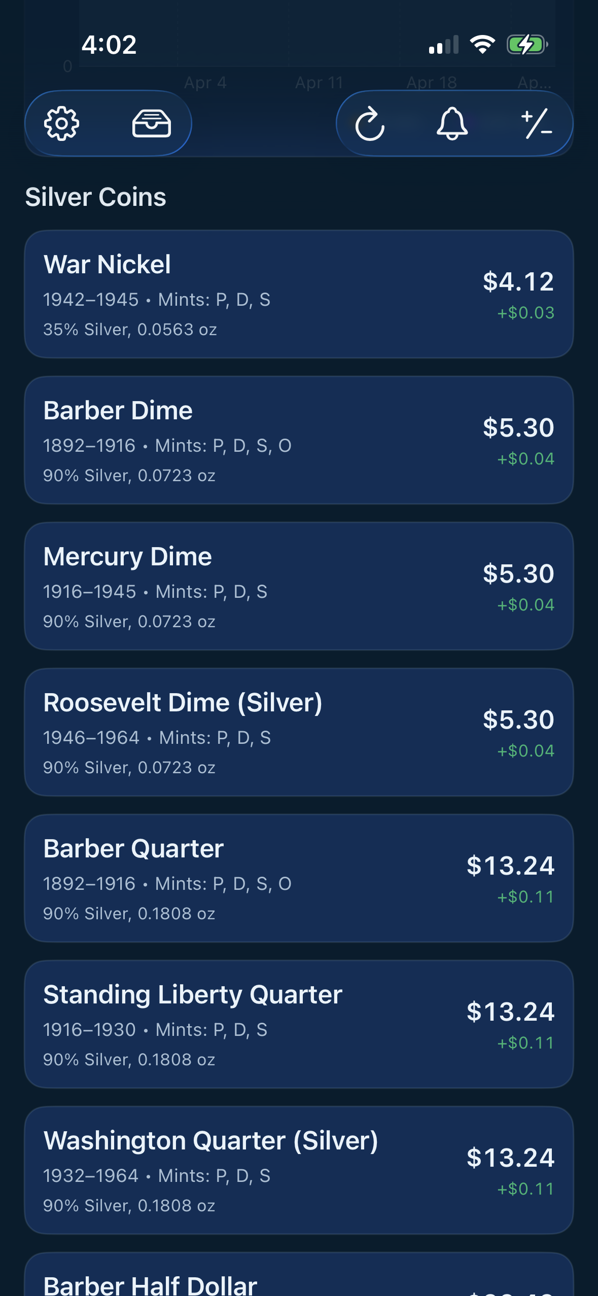 MeltWatch US coins inventory list